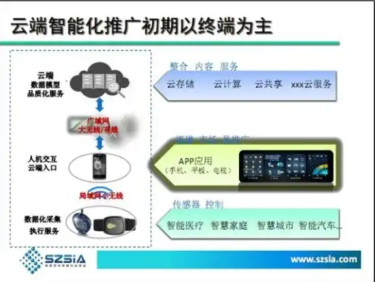 云主机解决方案最新版，云主机解决方案最新版深度解析，技术革新与行业应用展望