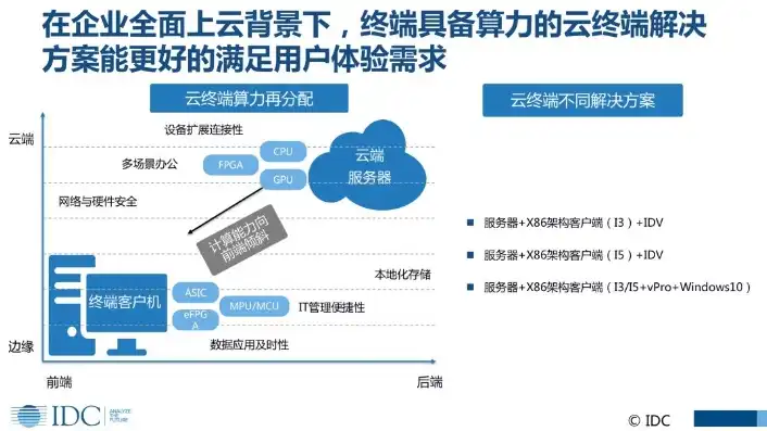 云主机解决方案最新版，云主机解决方案最新版深度解析，技术革新与行业应用展望