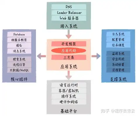 java服务器端开发是做什么，深入解析Java服务器端开发，架构、技术选型与实战技巧