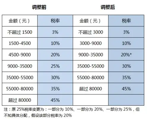 租赁云服务器税率怎么算，云服务器租赁税率计算详解，掌握税法要点，合理节税