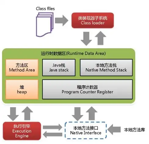 对象存储架构图解大全，对象存储架构图解大全，深入解析存储系统的构建与优化