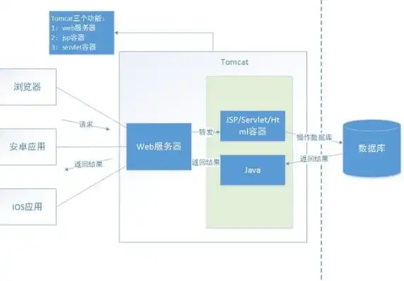 javaweb部署到云服务器，Java Web应用在云服务器上的部署与优化实践