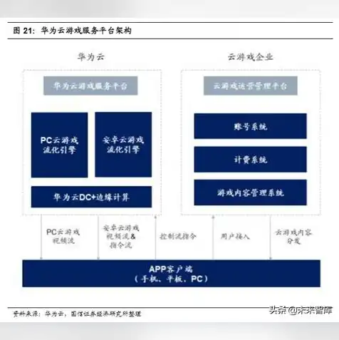 云服务器的服务器配置怎么看出来，深入解析云服务器配置，如何快速识别并优化服务器性能