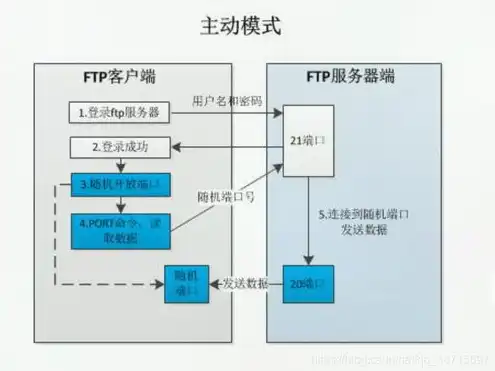 异速联连接服务器失败，异速联服务器端口配置指南，解决连接失败难题