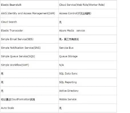 云端服务是什么意思呀啊英文，What Does Cloud Service Mean? An In-Depth Explanation