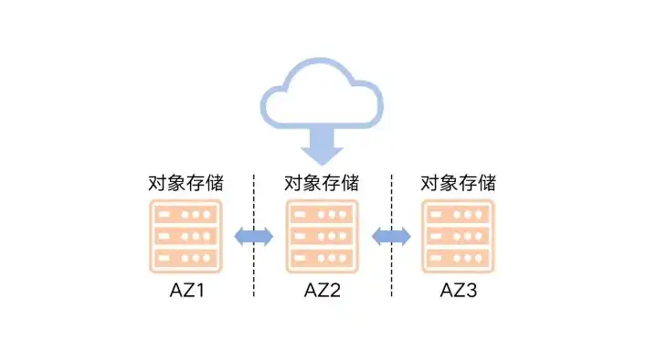 对象存储平台，利用阿里云对象存储搭建网站，高效、安全、便捷的云端之旅