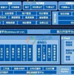 移动云专属对象存储空间不足，移动云专属对象存储空间不足，如何有效解决存储瓶颈，提升企业数据管理效率？