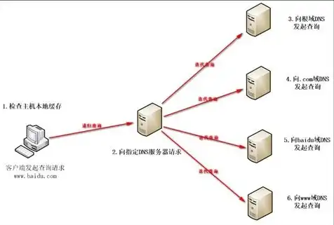 域名怎么解析到服务器里，深入解析，域名解析到服务器的全过程详解