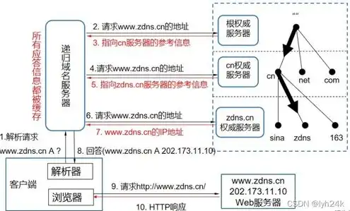 域名怎么解析到服务器里，深入解析，域名解析到服务器的全过程详解