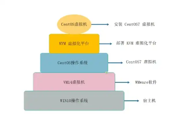 kvm虚拟机性能调优，深度解析，KVM虚拟机性能调优，畅玩大型游戏无压力！