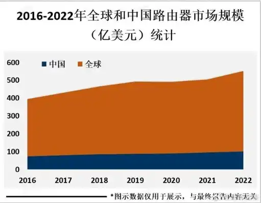 服务器厂商排名，2023年度服务器生产百强厂家排名揭晓，中国厂商崛起，国际竞争格局重塑