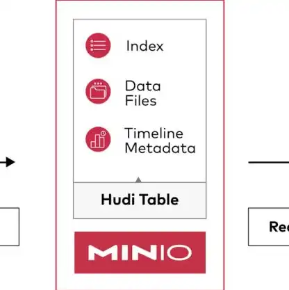 minio分布式存储，Minio分布式存储，高效、安全、开源的对象存储解决方案深度解析