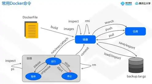 云服务器部署docker，云服务器部署Docker，全面解析与实战指南