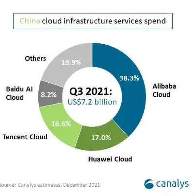 阿里云腾讯云服务器，华为、阿里云、腾讯云服务器深度解析，性能对比与选购指南