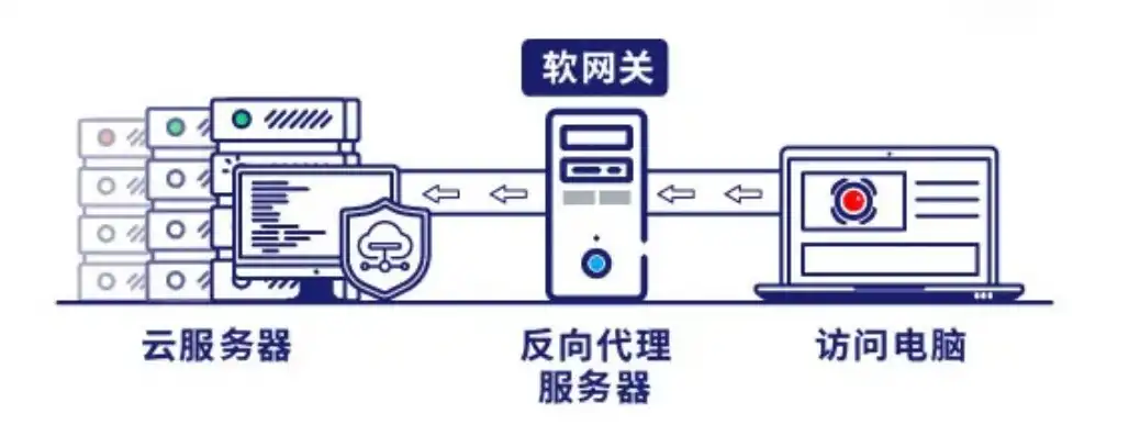 云服务器怎么维护电脑使用权限，云服务器在维护电脑使用权限中的关键作用及实践方法详解