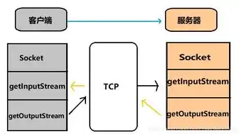 哪种类型的服务器用于保留，等保要求下，企业服务器存储信息需遵循的规范与操作指南