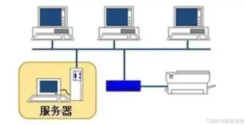 服务器安装实施方案范文，基于Linux操作系统的服务器安装与配置实施方案