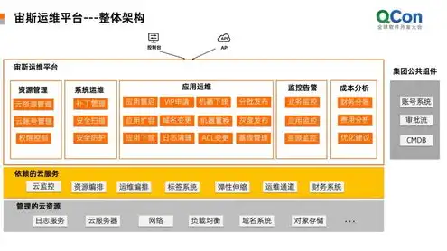 云服务器运维需要什么技术，云服务器运维，全面解析所需技术及实践要点