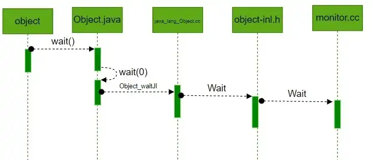 vmware虚拟机时间锁定不变，深入解析VMware虚拟机时间锁定策略及实践指南