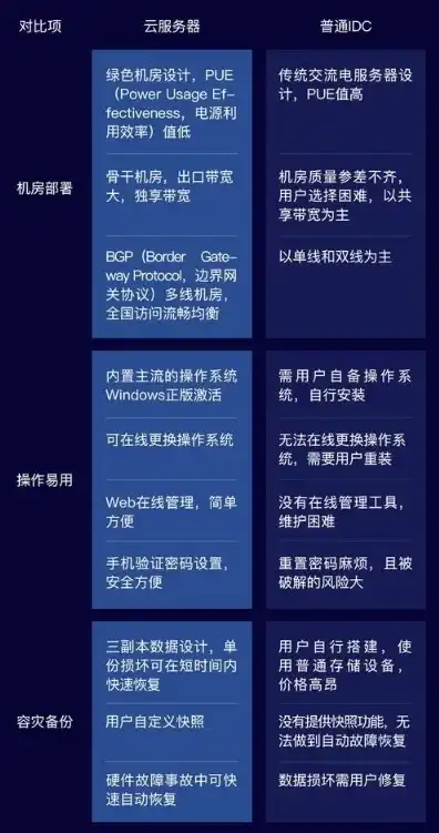 如何选择云服务器配置，深度解析，如何选择云服务器配置，打造高效稳定的云上平台