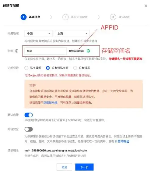 腾讯云对象存储权限管理是什么意思，深度解析腾讯云对象存储权限管理，安全高效的数据存储与访问控制