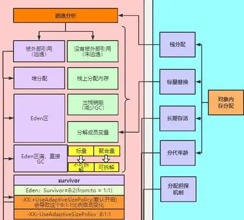 对象存储下载速度，深度剖析，对象存储下载速度慢的根源及优化策略