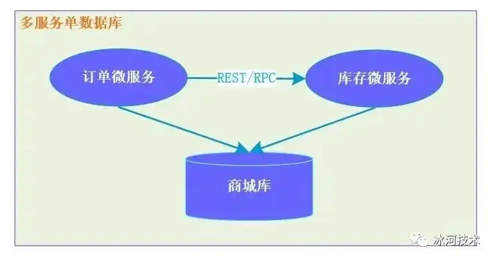 分布式对象存储有哪些，深入解析分布式对象存储，技术原理、应用场景及发展趋势