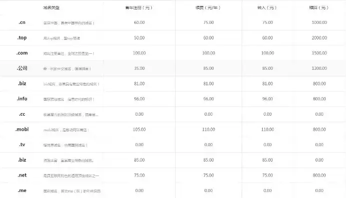 域名注册哪个最好用呢推荐用户，2024年最受欢迎的域名注册平台盘点，哪个最好用？专业推荐助您轻松选择！