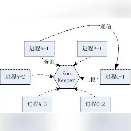 华为服务器类型有哪些，华为服务器类型详解，从高性能计算到边缘计算，全面了解华为服务器家族