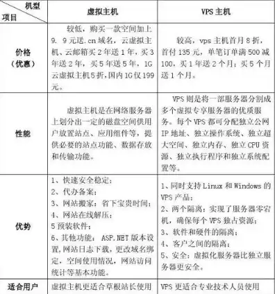 服务器虚拟主机租用多少钱，揭秘服务器虚拟主机租用价格，全面解析性价比之选！