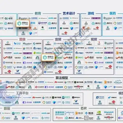 我国云服务企业排名榜，2023年中国云服务企业排名，市场份额、技术创新与未来展望