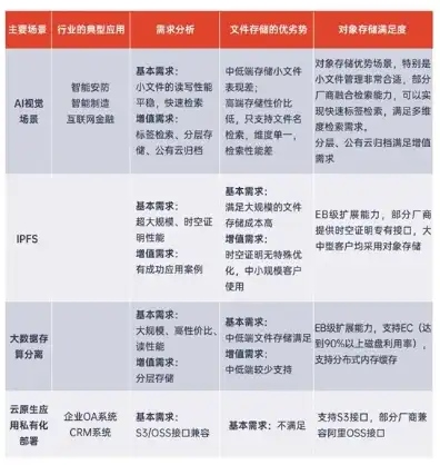 对象存储速度，深度解析对象存储带宽，技术原理、优化策略与未来展望