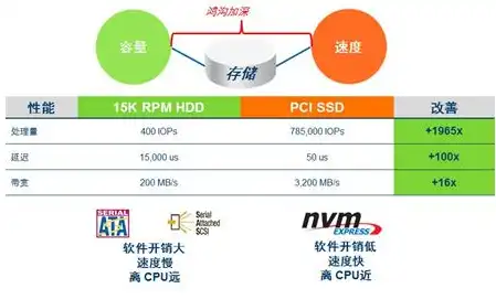 对象存储速度，深度解析对象存储带宽，技术原理、优化策略与未来展望