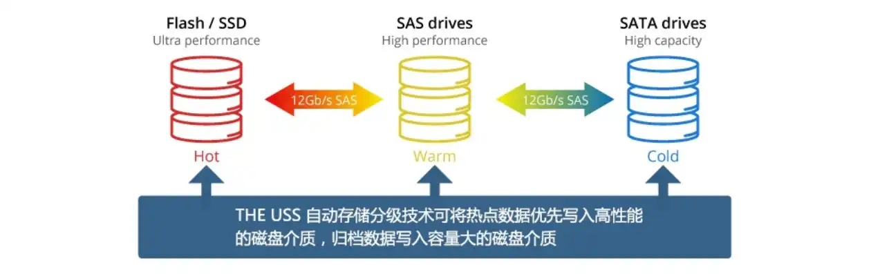 对象存储速度，深度解析对象存储带宽，技术原理、优化策略与未来展望