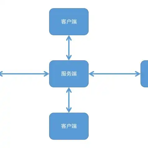 diy服务器主机配置推荐表，DIY服务器主机配置推荐，全方位解析打造高性能服务器攻略