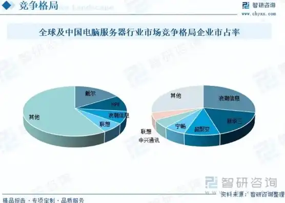 存储服务器品牌前十大排名，2023年度存储服务器品牌前十大排名，解析行业领军企业实力与市场趋势