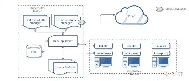 云端服务器是什么概念啊英文，Exploring the Concept of Cloud Servers: Understanding the Basics and Benefits