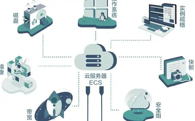 云端服务器是什么概念啊英文，Exploring the Concept of Cloud Servers: Understanding the Basics and Benefits