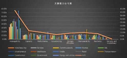 对象存储与文件存储的区别是什么?，深入剖析，对象存储与文件存储的区别及其应用场景