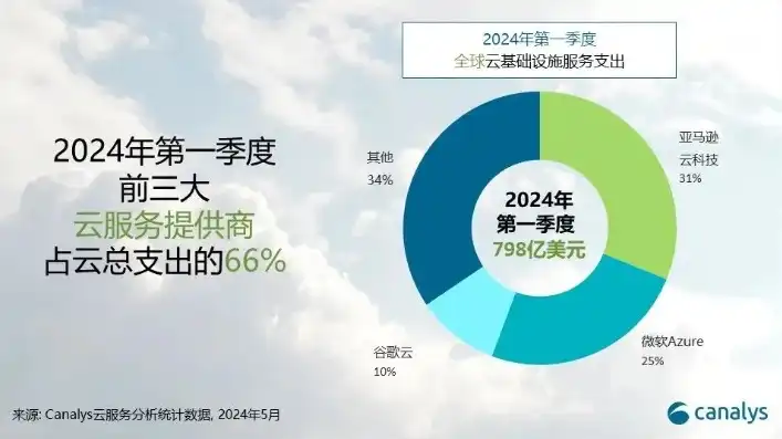 aws云服务器多少钱一年费用，2023年AWS云服务器价格解析，一年费用详解及成本优化策略