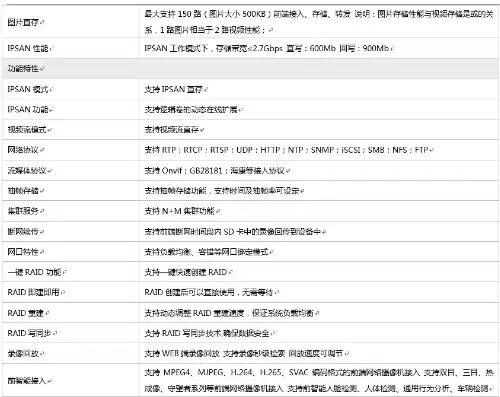 大华网络存储服务器说明书电子版，大华网络存储服务器说明书详解，功能特点、安装配置与维护指南