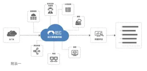 aws云服务器是什么，深入解析AWS云服务器，功能、优势与使用指南