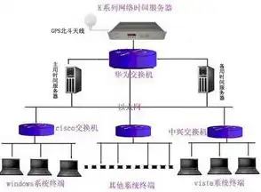 多个服务器怎么并行使用，多服务器并行对时在提高系统同步精度中的应用与优势