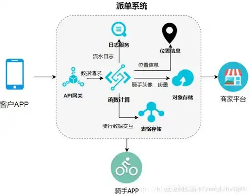 对象存储oss 做什么的，深入解析对象存储OSS，功能与应用场景全面解读