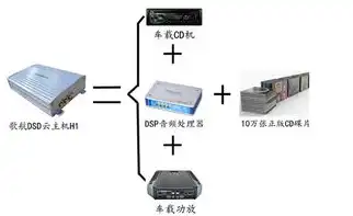 云主机永久免费安装，揭秘云主机永久免费，安装指南及优势分析