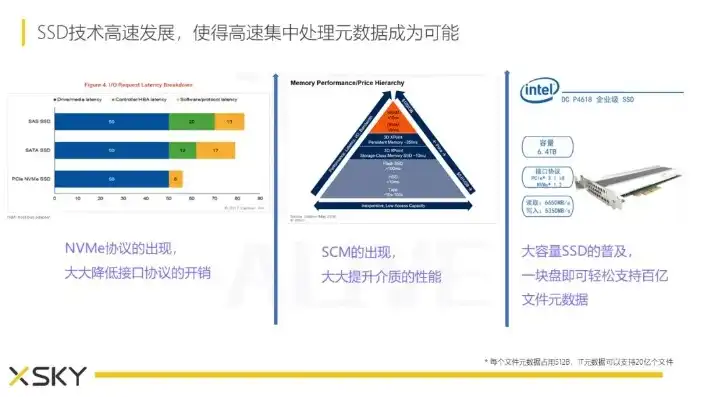 对象存储 xsky，对象存储xsky，揭秘下一代数据存储解决方案