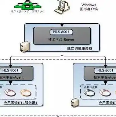 独立服务器搭建教程，从零开始，独立服务器搭建教程详解