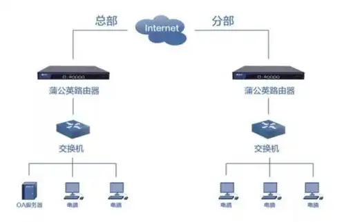 炒股电脑一机多屏怎么连接，炒股电脑一机多屏连接攻略，轻松实现高效多显示器操作