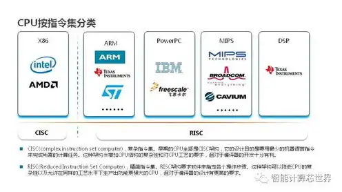 云服务ecs入门考试答案，云服务ECS入门考试攻略，全面解析及实战技巧