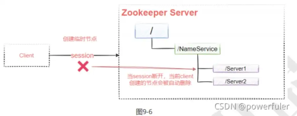 web服务器 阿里云，阿里云WebSocket服务器配置指南，从搭建到部署的全面解析